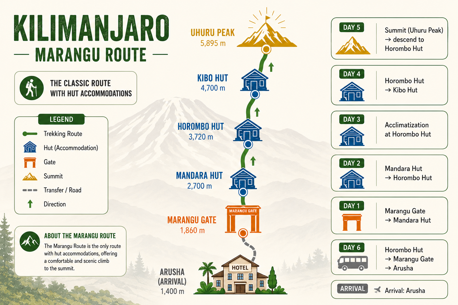 Route map